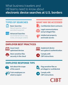 CIBT 4422 Electronic Device Search infographic r1