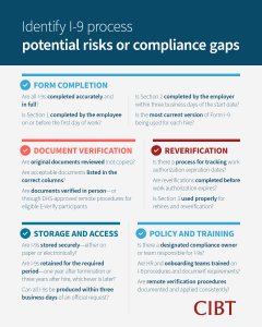 CIBT 4476 I 9 Checklist infographic