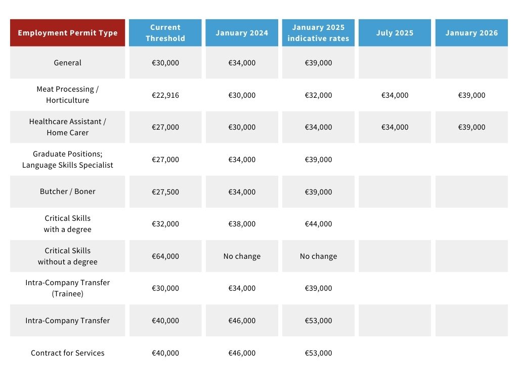 DETE salary thresholds table (1)